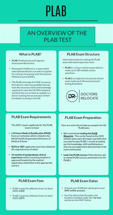An overview of PLAB .